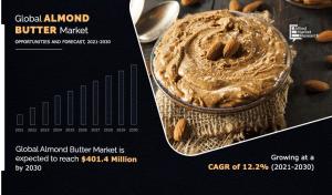 Almond Butter Market To Witness the Highest Growth Globally in Coming Years 2023-2030
