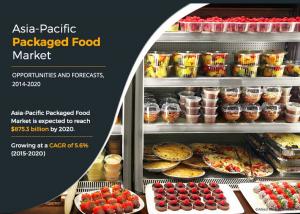 Asia-Pacific Packaged Food market