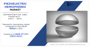 Piezoelectric Hemispheres Market 2021-2031