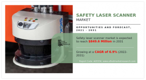 Safety Laser Scanner Market Scenario Highlighting Major Drivers & Growth, 2031