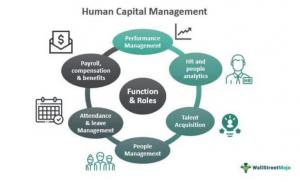 Human Capital Management
