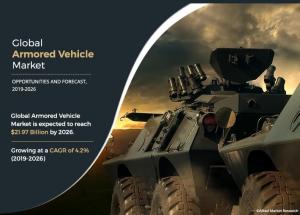 Armored Vehicles Market Size