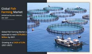 fish farming market