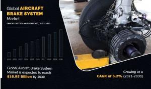 Aircraft Brake System Market Size