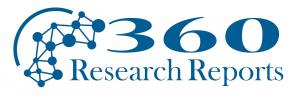 Passenger Drones Market