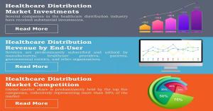 Healthcare Distribution Industry