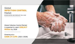 US, UK Infection Control Market