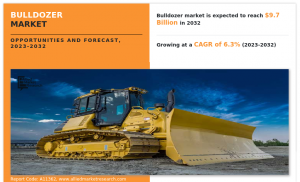 Bulldozer Industry