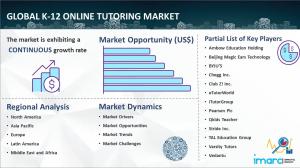 K-12 Online Tutoring Market Research Report 2023-2028