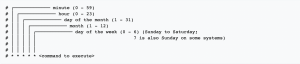 What has not changed, until now, was the five column format in the “crontab”, which remains inscrutable to all but seasoned sysadmins, and arcane to those who do understand them.