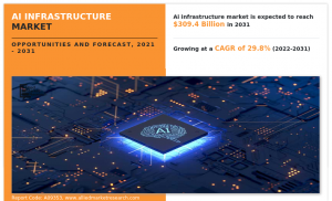 Global AI Infrastructure Market