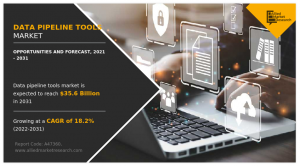 Data Pipeline Tools Market