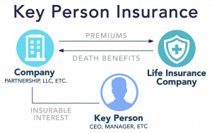 Key Person Income Insurance