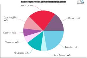 Electrical Utility Task Vehicles (UTV) Market