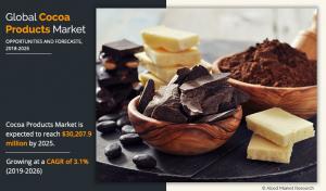 Cocoa Products Market Share Worth .2 Billion by 2031 With CAGR of 3.1%