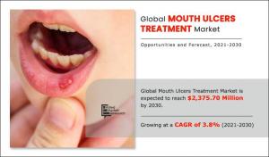 Mouth Ulcers Treatment Market Expected to Reach $ 2,375.7 Million by 2030