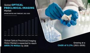 Optical Preclinical Imaging Market Expected to Reach 9.70 Million by 2030