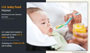 USA Dominated the U.S. Baby Food Market with CAGR of 3.7%