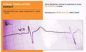 World Atrial Fibrillation Market