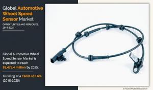 Automotive Wheel Speed Sensor Market Size