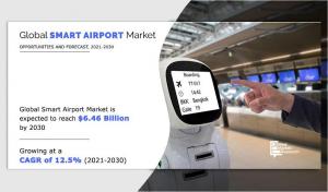 Smart Airports: Transforming the Travel Experience with Innovative Technologies and Connectivity By 2021 – 2030
