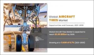 Aircraft Tires Industry Expected to Grow at a CAGR of 6.7%.