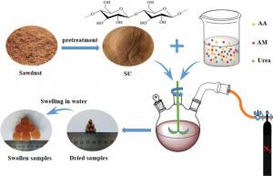 Nitrogen Slow Release Fertilizer