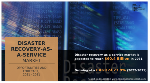 Disaster Recovery-as-a-Service Market Forecast