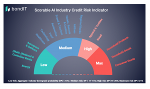 High Credit Risk Across Consumer & Household Goods Industries, Improvement in the Travel Industry