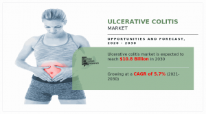 World  Ulcerative Colitis Market