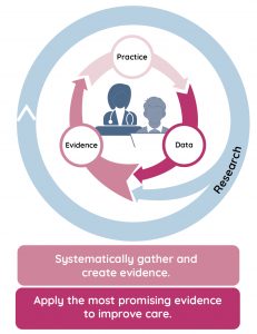 Silverberry Genomix Silverberry Genomix Learning Health System Method