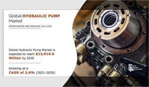 hydraulic pump market research 2030