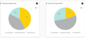 A screenshot showing program scenarios for planning