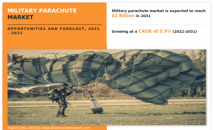 Military Parachute Market : Advancements in Airdrop Capabilities and Troop Safety Industry Forecast, 2021-2031