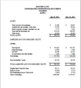 Bancorp 34, Inc. Balance Sheets