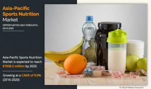 Sports Nutrition Market by Type