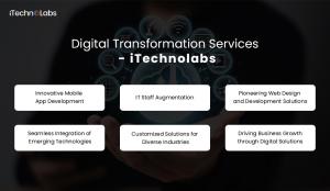 Digital Transformation Services - iTechnolabs