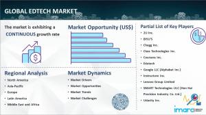 Edtech Market Report 2023