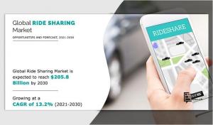 Ride Sharing Market