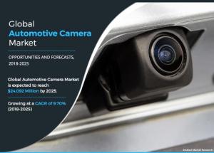 Automotive Camera Market