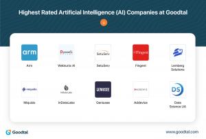 Goodtal Revealed the Most-Prominent List of Artificial Intelligence Companies for 2023