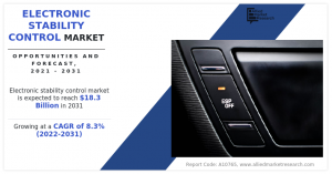 Electronic Stability Control Market Size