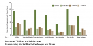 Trails Carolina’s Research Reveals Long-Lasting Therapeutic Benefits for Adolescents