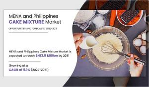 Worldwide Demand For MENA and Philippines Cake Mixture Market Is Forecasted To Increase At A CAGR Of 5.1% By 2031