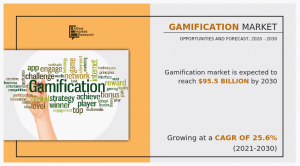 Global Gamification Market