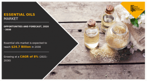 Essential oils Market Growing at 8% CAGR to Hit USD 24.7 Billion by 2030