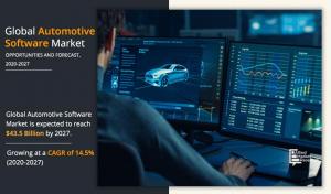 Automotive Software Market