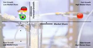 Asia Attracting Investors With Opportunities In Ethanol Market