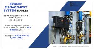 Burner Management System Market Forecast, 2023-2032