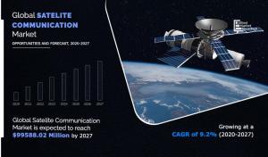Satellite Communication Market